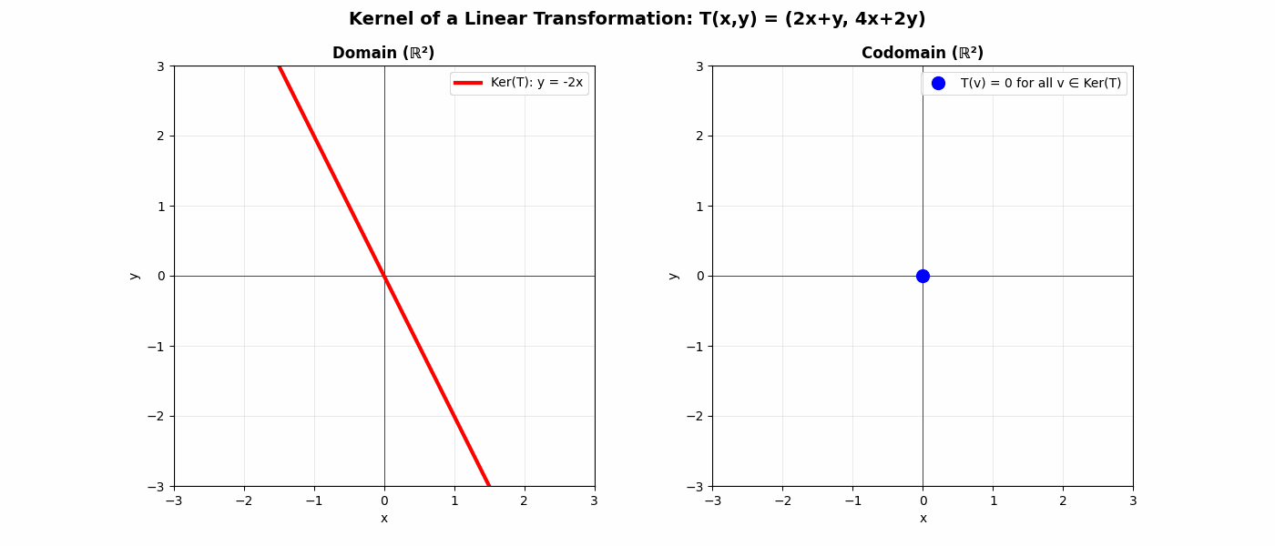Kernel Visualization